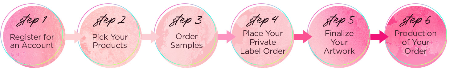 Private Label Registration Steps